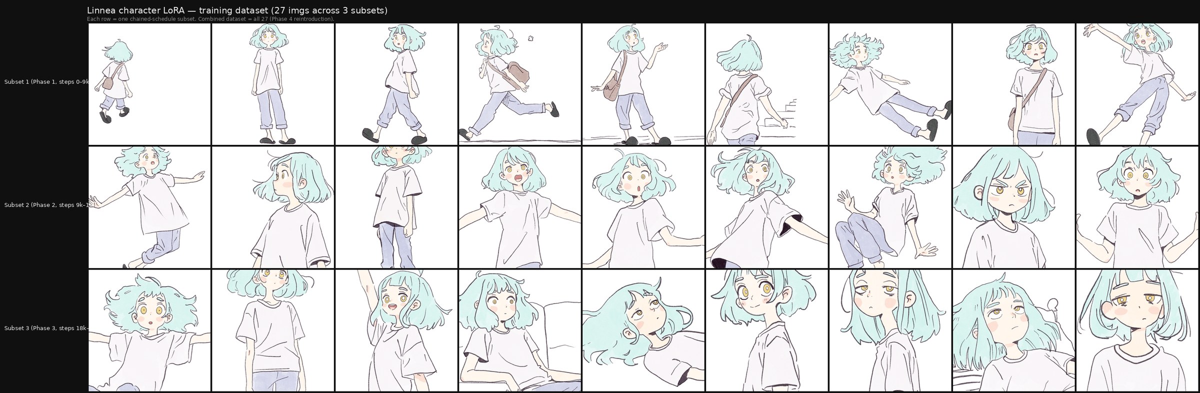 Linnea training dataset preview