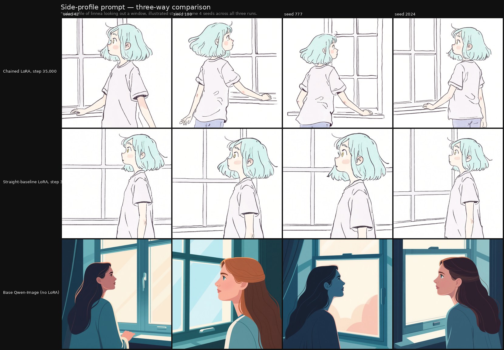 Side-profile prompt three-way comparison